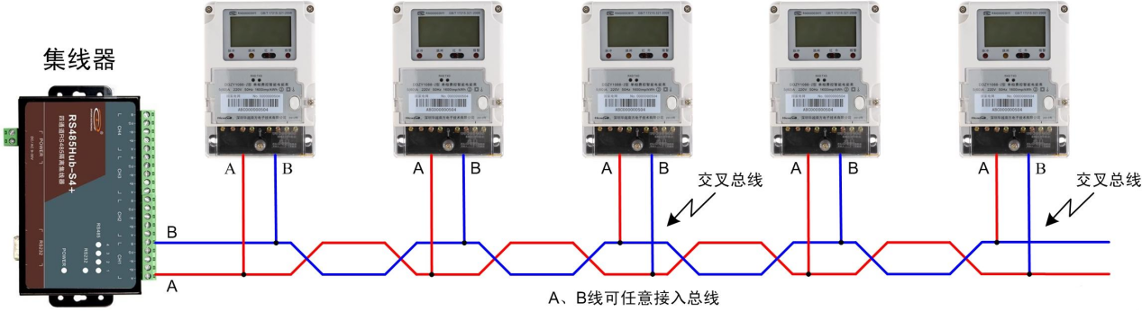 uart_rs485_bus