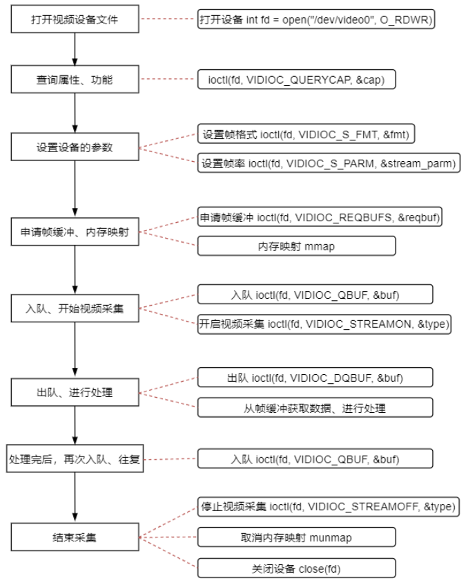 video_flow_chart