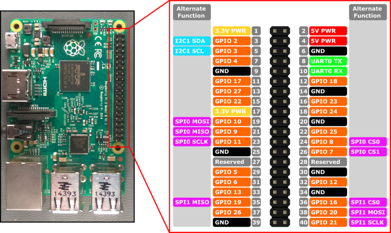 rpi_40pinout